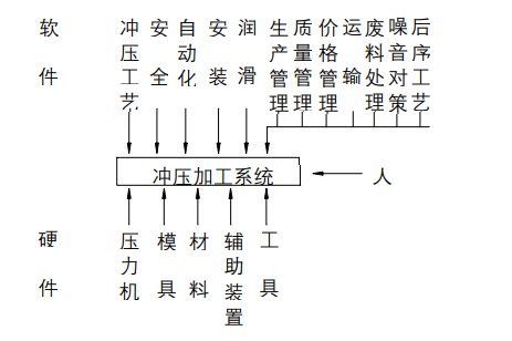 沖壓加工的重要性及優(yōu)點(diǎn)，你了解多少？(圖1)