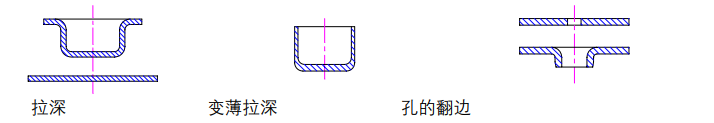 沖壓加工的重要性及優(yōu)點(diǎn)，你了解多少？(圖4)