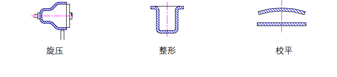 沖壓加工的重要性及優(yōu)點(diǎn)，你了解多少？(圖7)