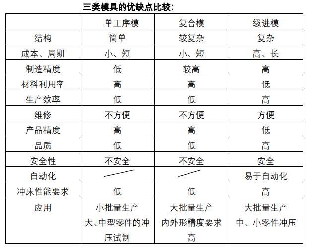 沖壓加工的重要性及優(yōu)點(diǎn)，你了解多少？(圖9)