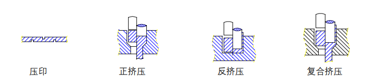 沖壓加工的重要性及優(yōu)點(diǎn)，你了解多少？(圖8)