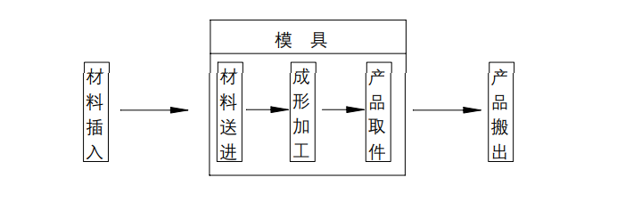 沖壓加工的重要性及優(yōu)點(diǎn)，你了解多少？(圖10)