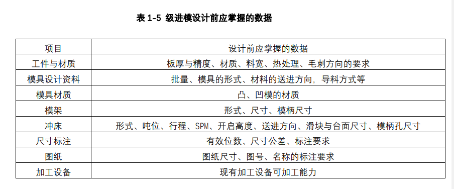 沖壓加工的重要性及優(yōu)點(diǎn)，你了解多少？(圖11)