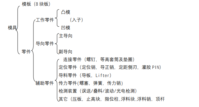 沖壓加工的重要性及優(yōu)點(diǎn)，你了解多少？(圖14)