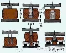 鍛造技術(shù)知識的最全匯總(圖7)